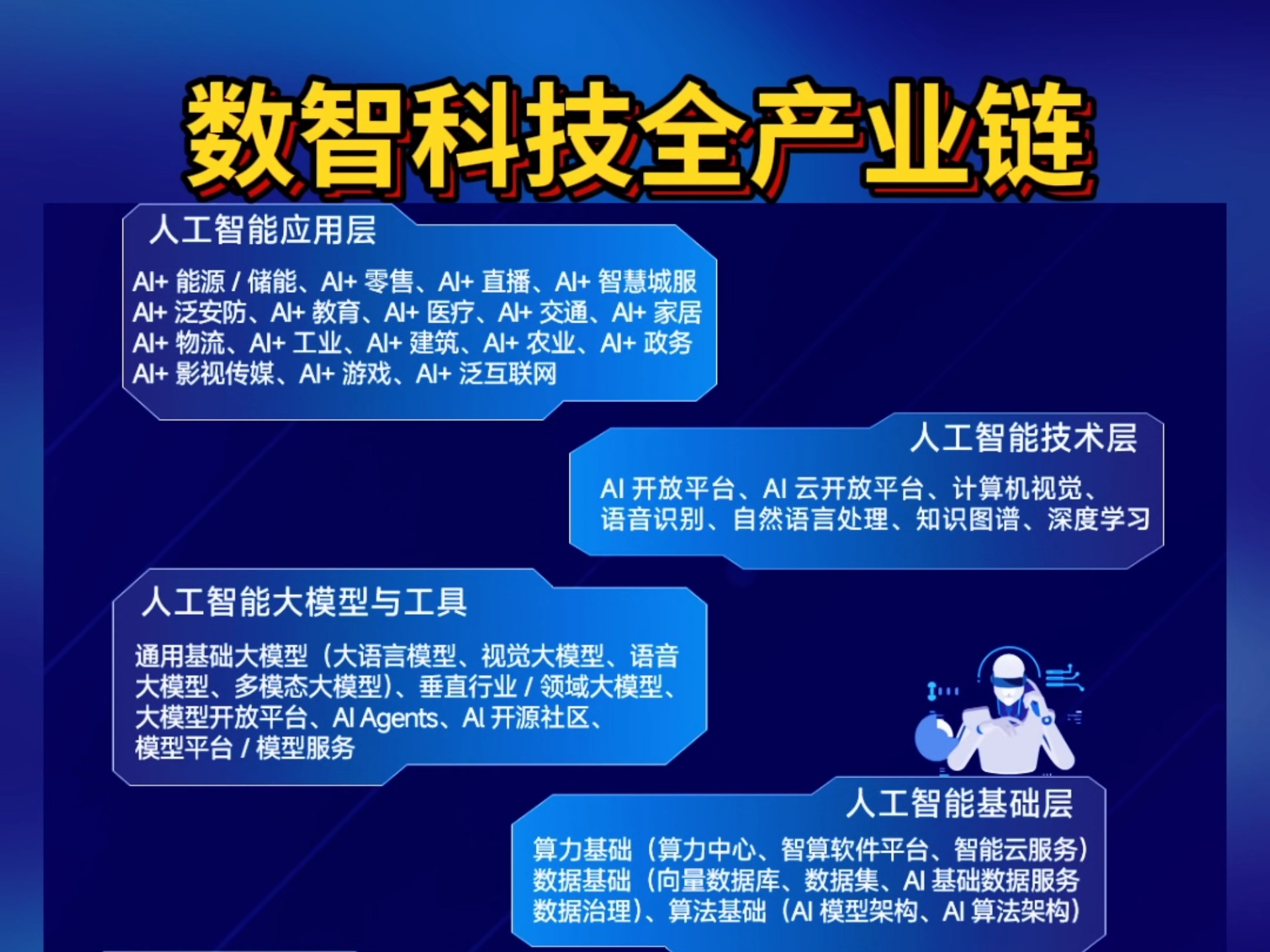 包含元宇宙与区块链投资者合理规划，市场前景广阔。的词条